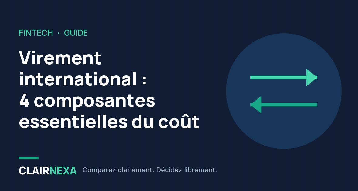 Virement international : 4 composantes essentielles du coût : visuel du guide Clairnexa avec deux flèches d'envoi et de réception sur fond bleu nuit