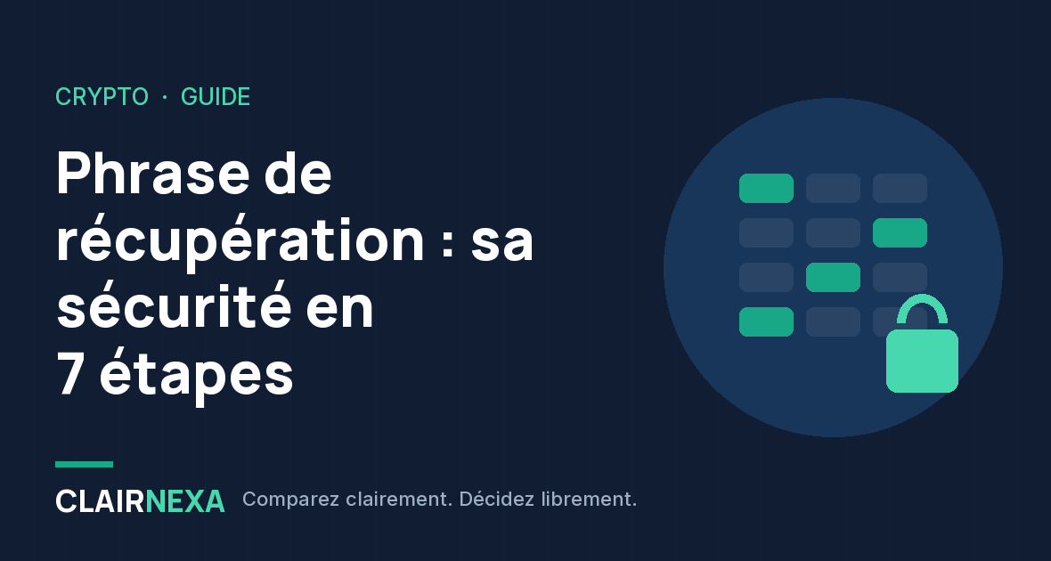 Phrase de récupération : sa sécurité en 7 étapes : visuel du guide Clairnexa avec une grille de mots masqués et un cadenas sur fond bleu nuit